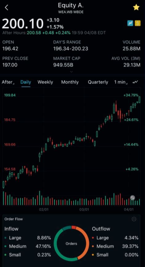 free bonus trading app|12 Best Stock Apps of 2024 to Elevate Your Mobile .